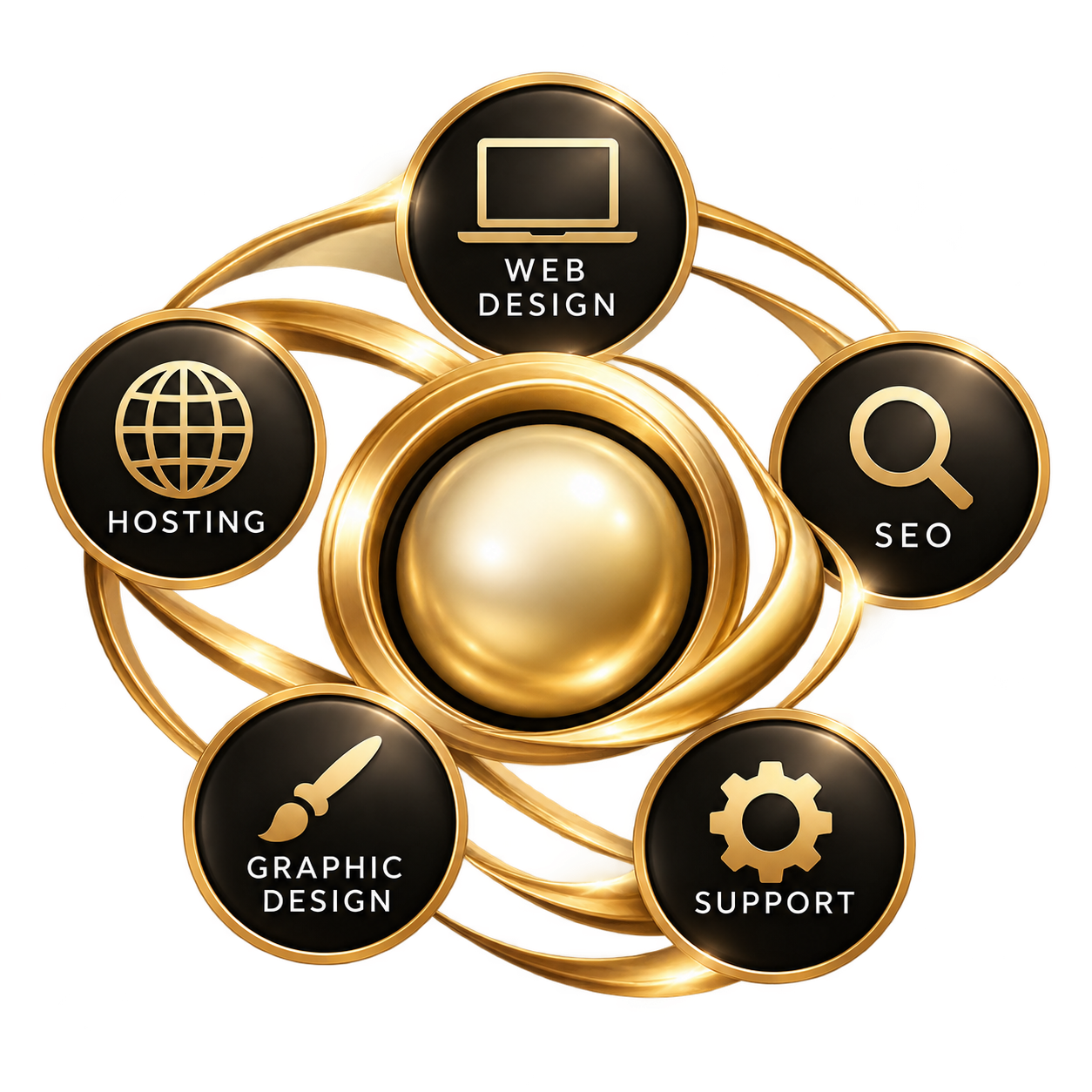 Services